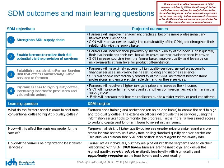 SDM outcomes and main learning questions SDM objectives These are not an official assessment