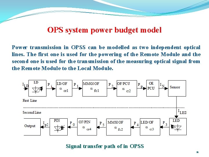 OPS system power budget model Power transmission in OPSS can be modelled as two OPS system power budget model Power transmission in OPSS can be modelled as two