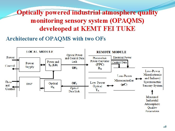 Optically powered industrial atmosphere quality monitoring sensory system (OPAQMS) develeoped at KEMT FEI TUKE Optically powered industrial atmosphere quality monitoring sensory system (OPAQMS) develeoped at KEMT FEI TUKE