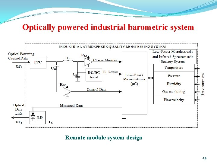 Optically powered industrial barometric system Remote module system design 29 Optically powered industrial barometric system Remote module system design 29