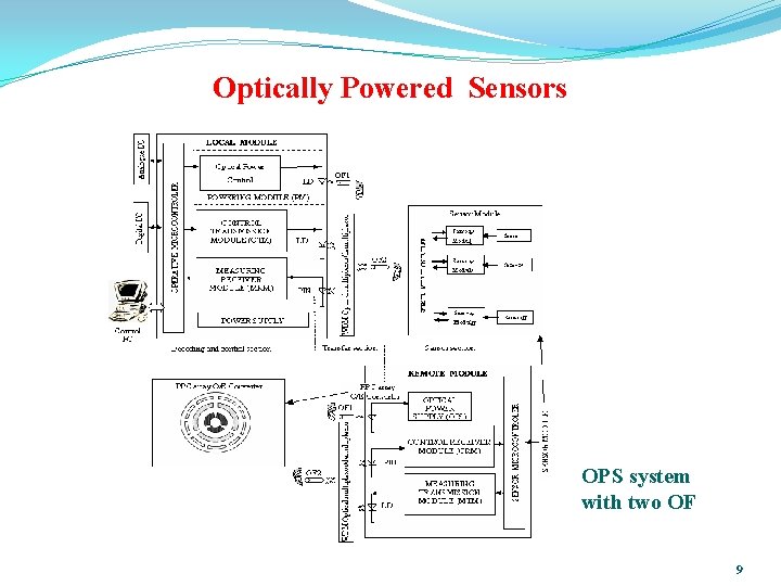 Optically Powered Sensors OPS system with two OF 9 Optically Powered Sensors OPS system with two OF 9