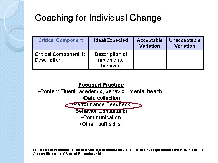 Coaching for Individual Change Critical Component Ideal/Expected Critical Component 1: Description of implementer behavior