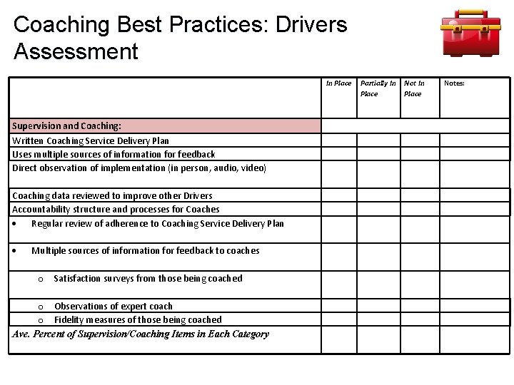 Coaching Best Practices: Drivers Assessment In Place Supervision and Coaching: Written Coaching Service Delivery