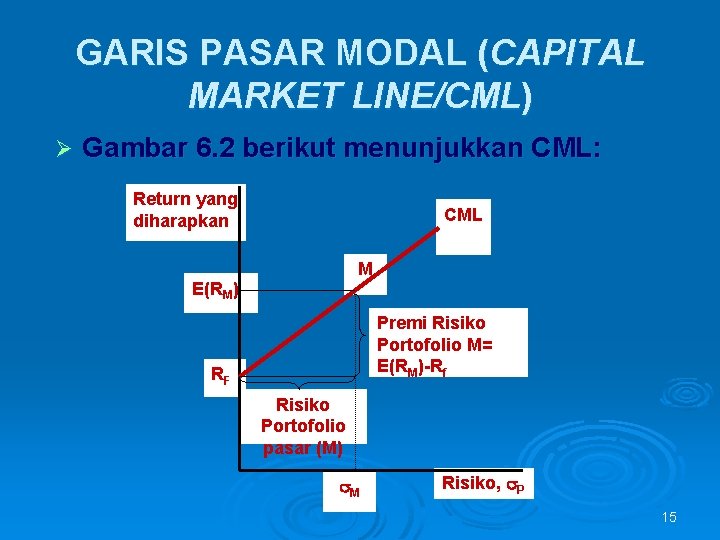 GARIS PASAR MODAL (CAPITAL MARKET LINE/CML) Ø Gambar 6. 2 berikut menunjukkan CML: Return