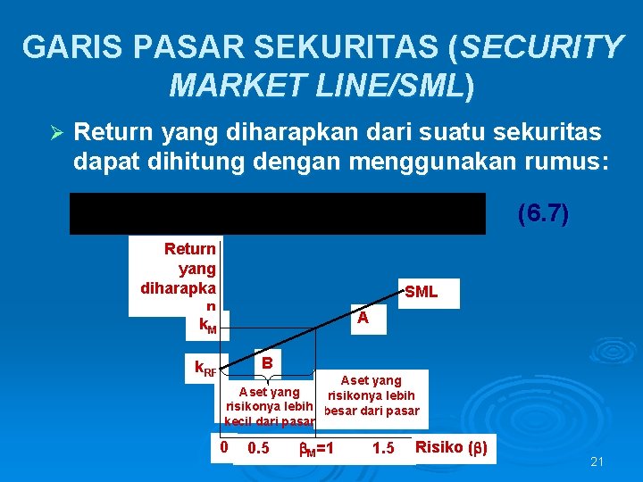 GARIS PASAR SEKURITAS (SECURITY MARKET LINE/SML) Ø Return yang diharapkan dari suatu sekuritas dapat