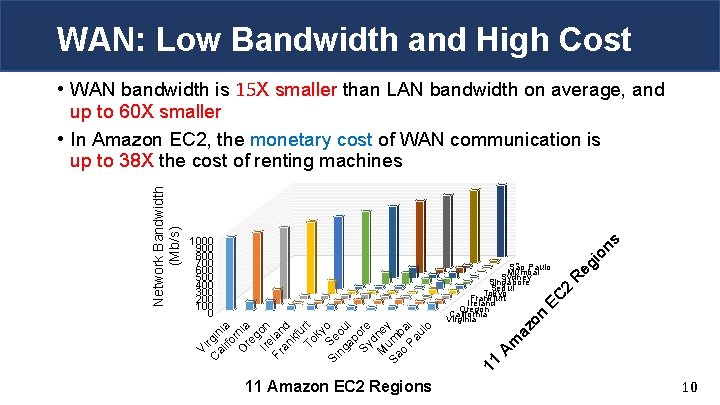WAN: Low Bandwidth and High Cost 11 Amazon EC 2 Regions eg io ns