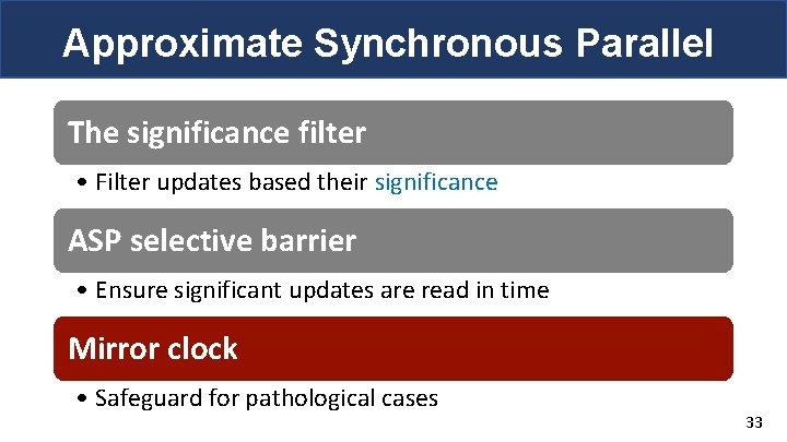 Approximate Synchronous Parallel The significance filter • Filter updates based their significance ASP selective