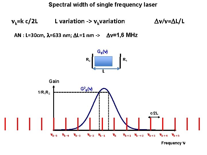 Spectral width of single frequency laser nk=k c/2 L L variation -> nkvariation AN