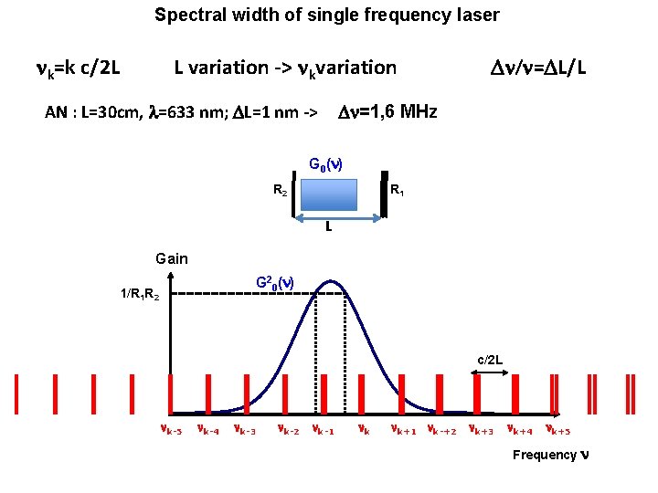 Spectral width of single frequency laser nk=k c/2 L L variation -> nkvariation AN