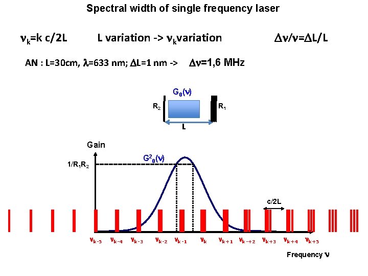 Spectral width of single frequency laser nk=k c/2 L L variation -> nkvariation AN