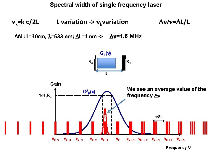 Spectral width of single frequency laser nk=k c/2 L L variation -> nkvariation AN