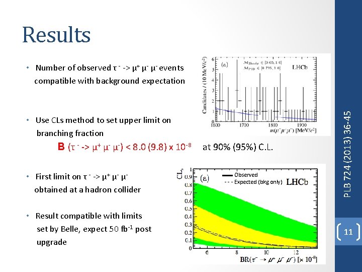 Results • Use CLs method to set upper limit on branching fraction B (τ