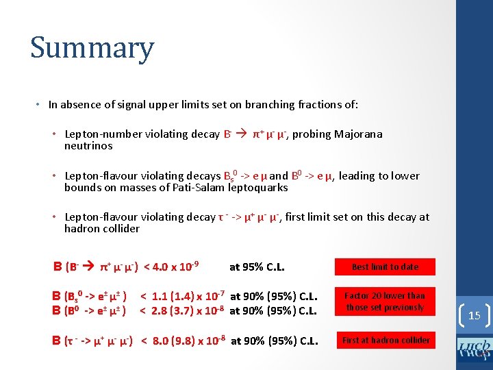 Summary • In absence of signal upper limits set on branching fractions of: •