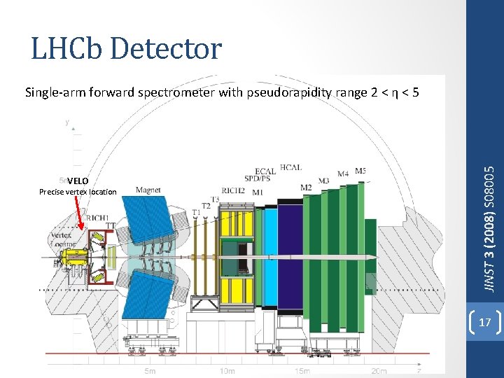 LHCb Detector VELO Precise vertex location JINST 3 (2008) S 08005 Single-arm forward spectrometer
