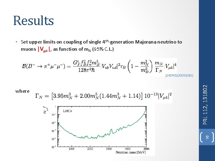 Results • Set upper limits on coupling of single 4 th-generation Majorana neutrino to