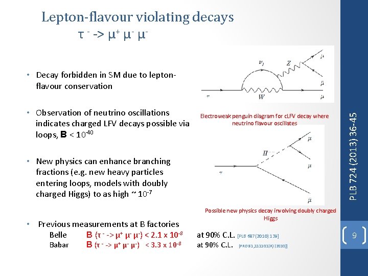 Lepton-flavour violating decays τ - -> μ+ μ- μ- • Observation of neutrino oscillations