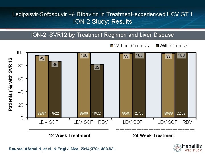 Ledipasvir-Sofosbuvir +/- Ribavirin in Treatment-experienced HCV GT 1 ION-2 Study: Results ION-2: SVR 12