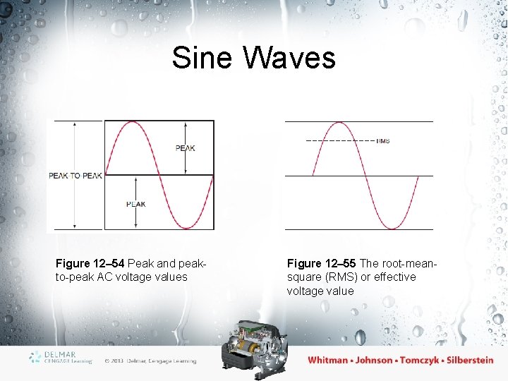 Sine Waves Figure 12– 54 Peak and peakto-peak AC voltage values Figure 12– 55