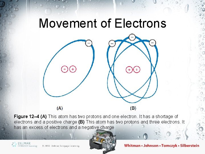 Movement of Electrons Figure 12– 4 (A) This atom has two protons and one