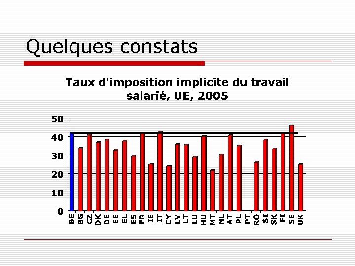 Quelques constats 