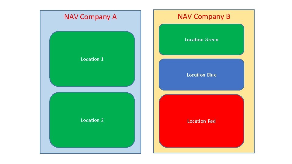The Difference between Locations Zones and Bins A
