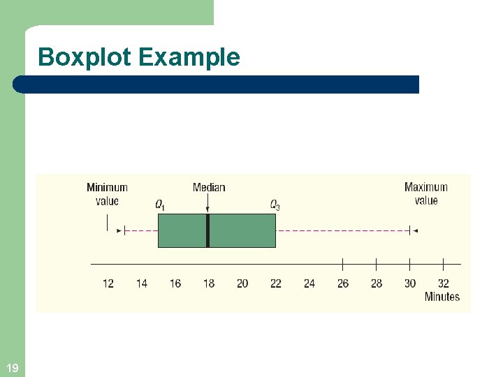 Boxplot Example 19 