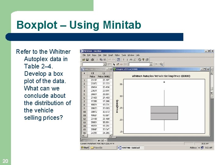 Boxplot – Using Minitab Refer to the Whitner Autoplex data in Table 2– 4.