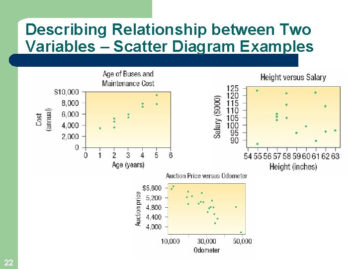 Describing Relationship between Two Variables – Scatter Diagram Examples 22 