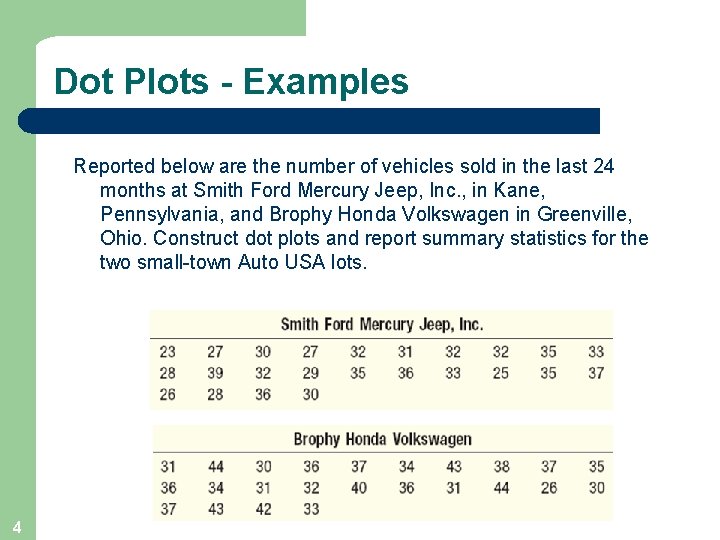 Dot Plots - Examples Reported below are the number of vehicles sold in the