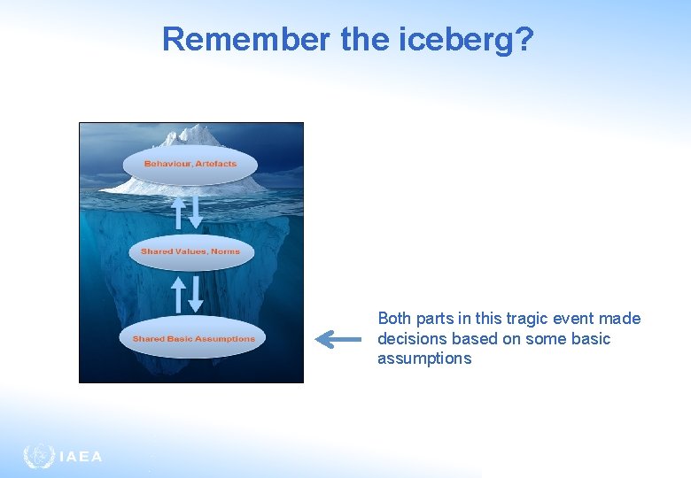 Remember the iceberg? Both parts in this tragic event made decisions based on some
