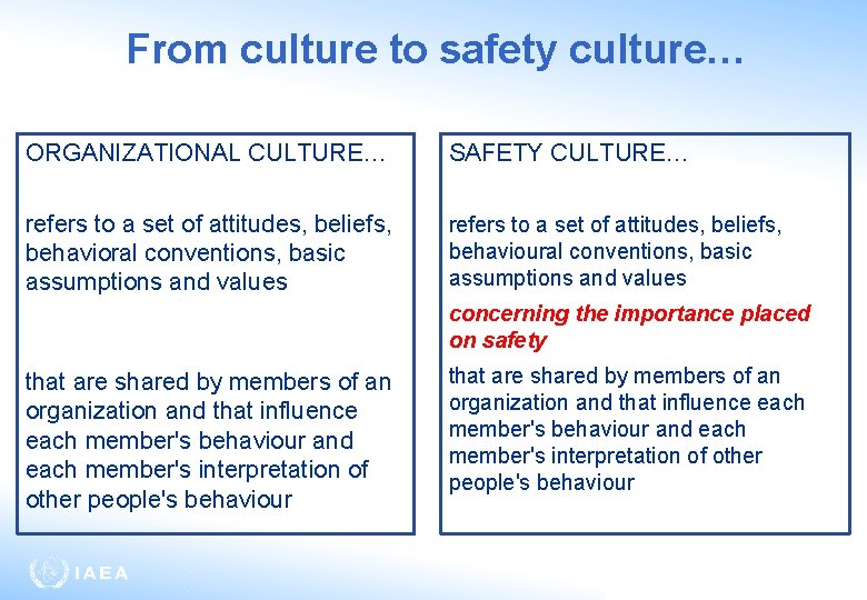 From culture to safety culture… ORGANIZATIONAL CULTURE… SAFETY CULTURE… refers to a set of