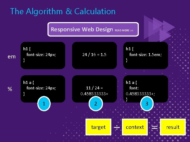 The Algorithm & Calculation Responsive Web Design READ MORE >> em h 1 {