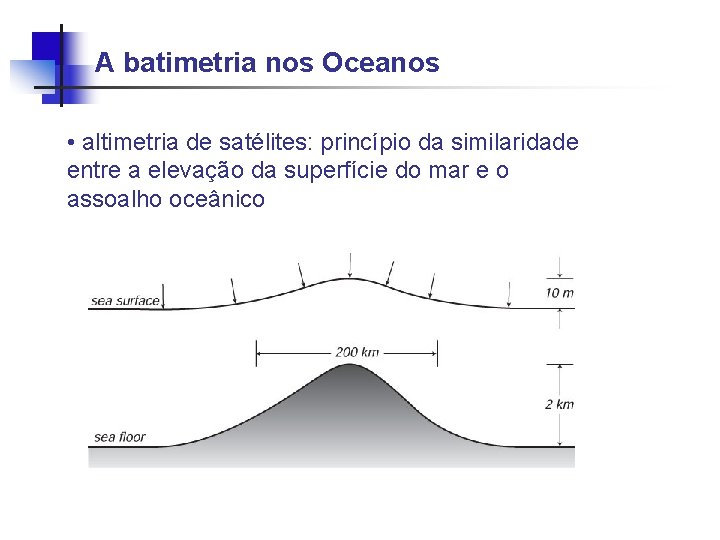 A batimetria nos Oceanos • altimetria de satélites: princípio da similaridade entre a elevação