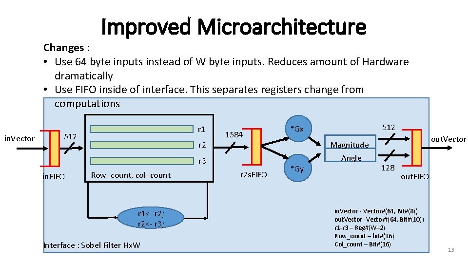 Improved Microarchitecture Changes : • Use 64 byte inputs instead of W byte inputs.