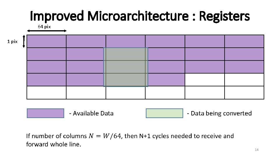 Improved Microarchitecture : Registers 64 pix 1 pix - Available Data - Data being
