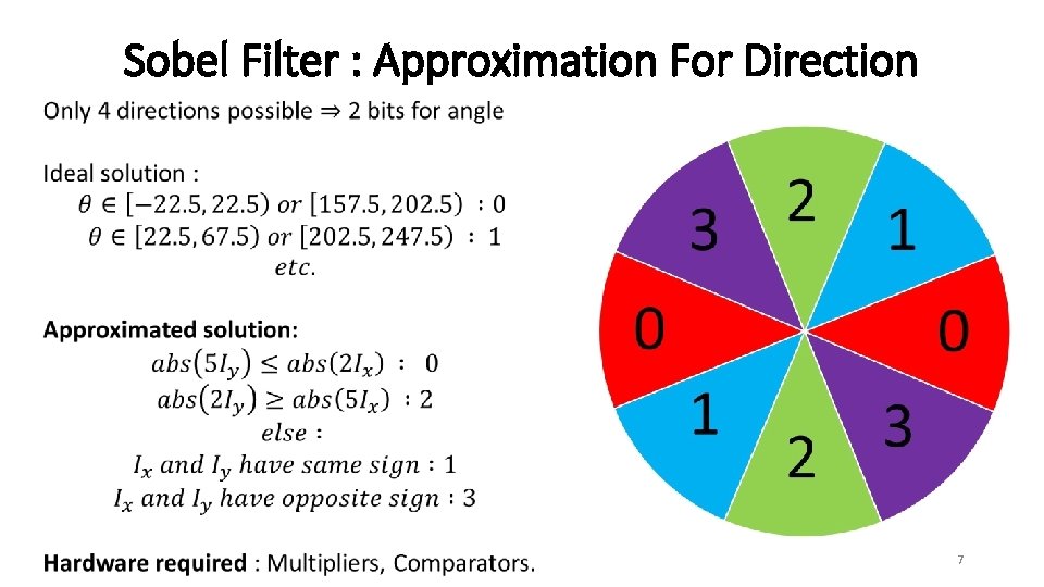 Sobel Filter : Approximation For Direction 7 