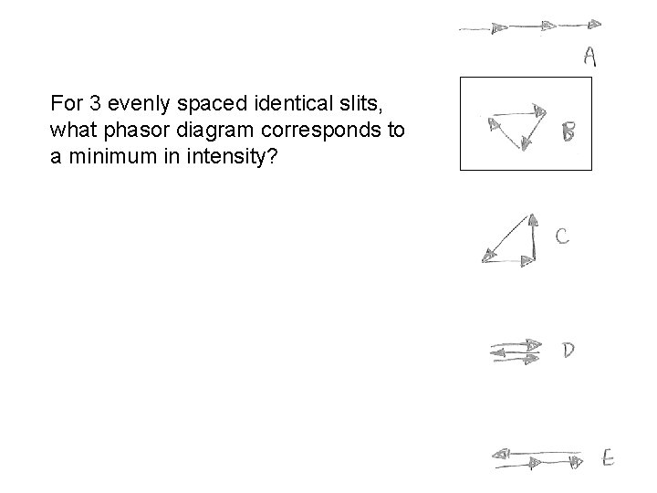 For 3 evenly spaced identical slits, what phasor diagram corresponds to a minimum in