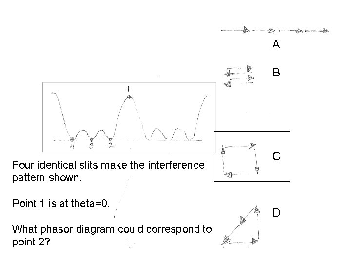 A B Four identical slits make the interference pattern shown. Point 1 is at A B Four identical slits make the interference pattern shown. Point 1 is at