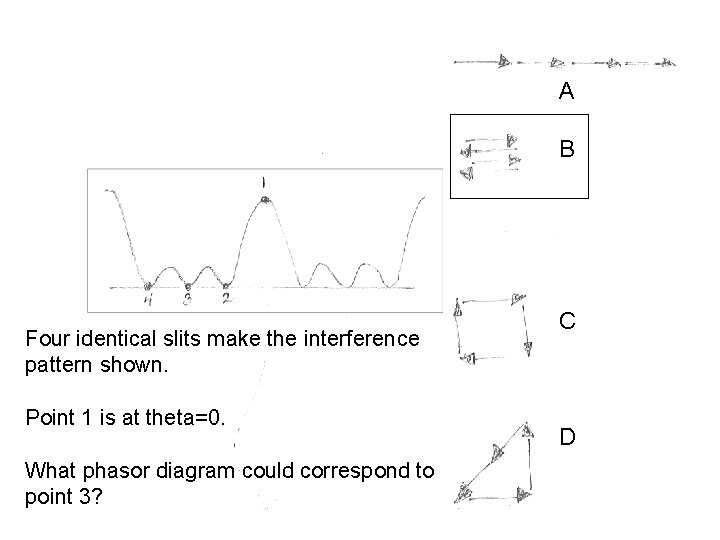 A B Four identical slits make the interference pattern shown. Point 1 is at A B Four identical slits make the interference pattern shown. Point 1 is at