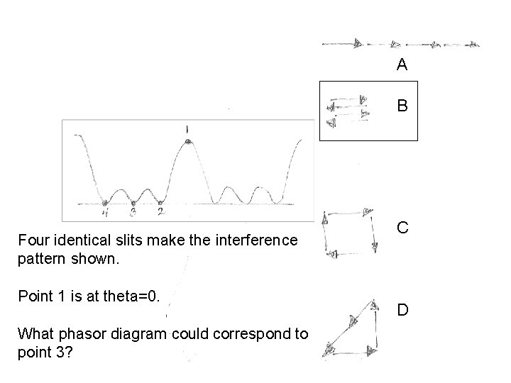 A B Four identical slits make the interference pattern shown. Point 1 is at