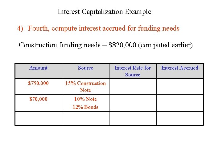Interest Capitalization Example 4) Fourth, compute interest accrued for funding needs Construction funding needs