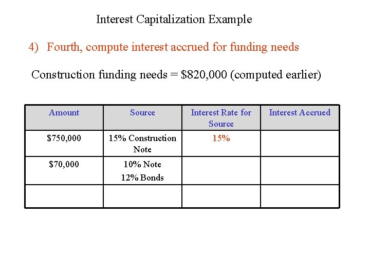Interest Capitalization Example 4) Fourth, compute interest accrued for funding needs Construction funding needs