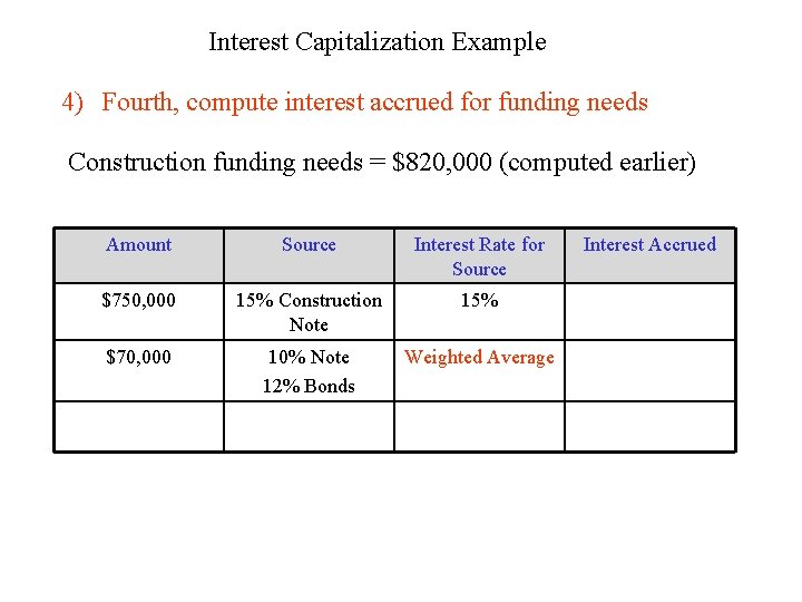 Interest Capitalization Example 4) Fourth, compute interest accrued for funding needs Construction funding needs