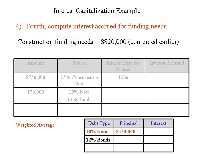 Interest Capitalization Example 4) Fourth, compute interest accrued for funding needs Construction funding needs