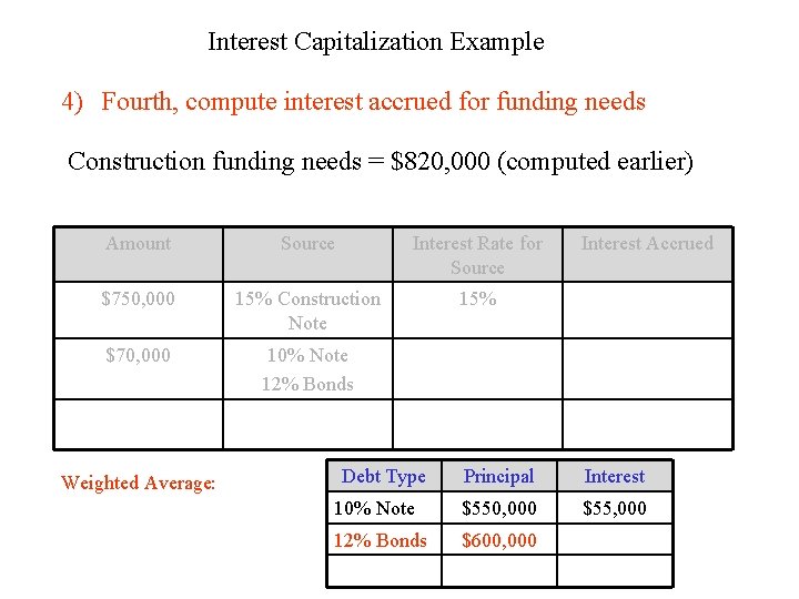 Interest Capitalization Example 4) Fourth, compute interest accrued for funding needs Construction funding needs