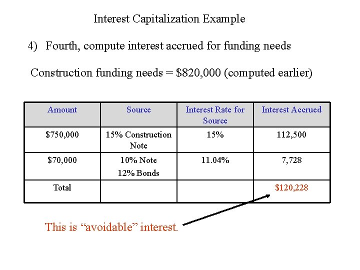 Interest Capitalization Example 4) Fourth, compute interest accrued for funding needs Construction funding needs