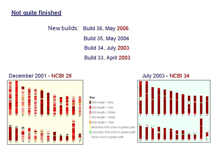 Not quite finished New builds: Build 36, May 2006 Build 35, May 2004 Build