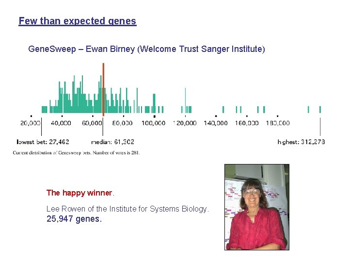 Few than expected genes Gene. Sweep – Ewan Birney (Welcome Trust Sanger Institute) The