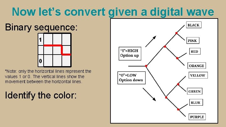 Now let’s convert given a digital wave Binary sequence: 1 0 *Note: only the