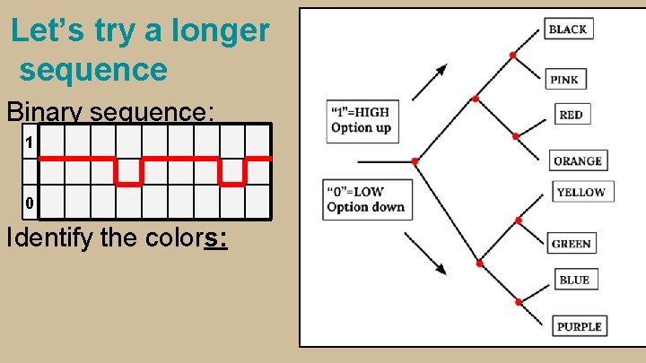 Let’s try a longer sequence Binary sequence: 1 0 Identify the colors: 